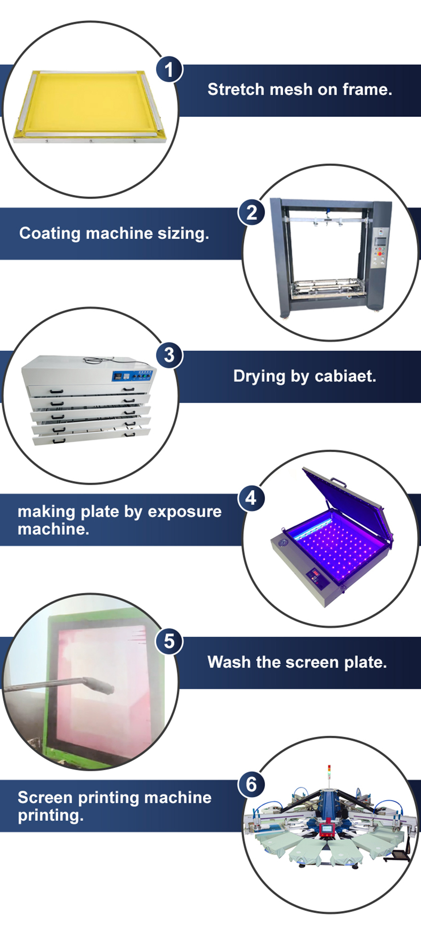 Emulsion Coating Machine-Printing Process Emulsion Coating Machine-Printing Process