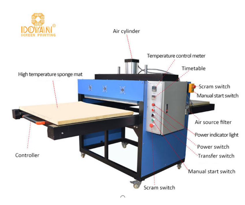 Fully Automatic Pneumatic Double-station Heat Transfer Printing Machine-Product Parameters Fully Automatic Pneumatic Double-station Heat Transfer Printing Machine-Product Parameters