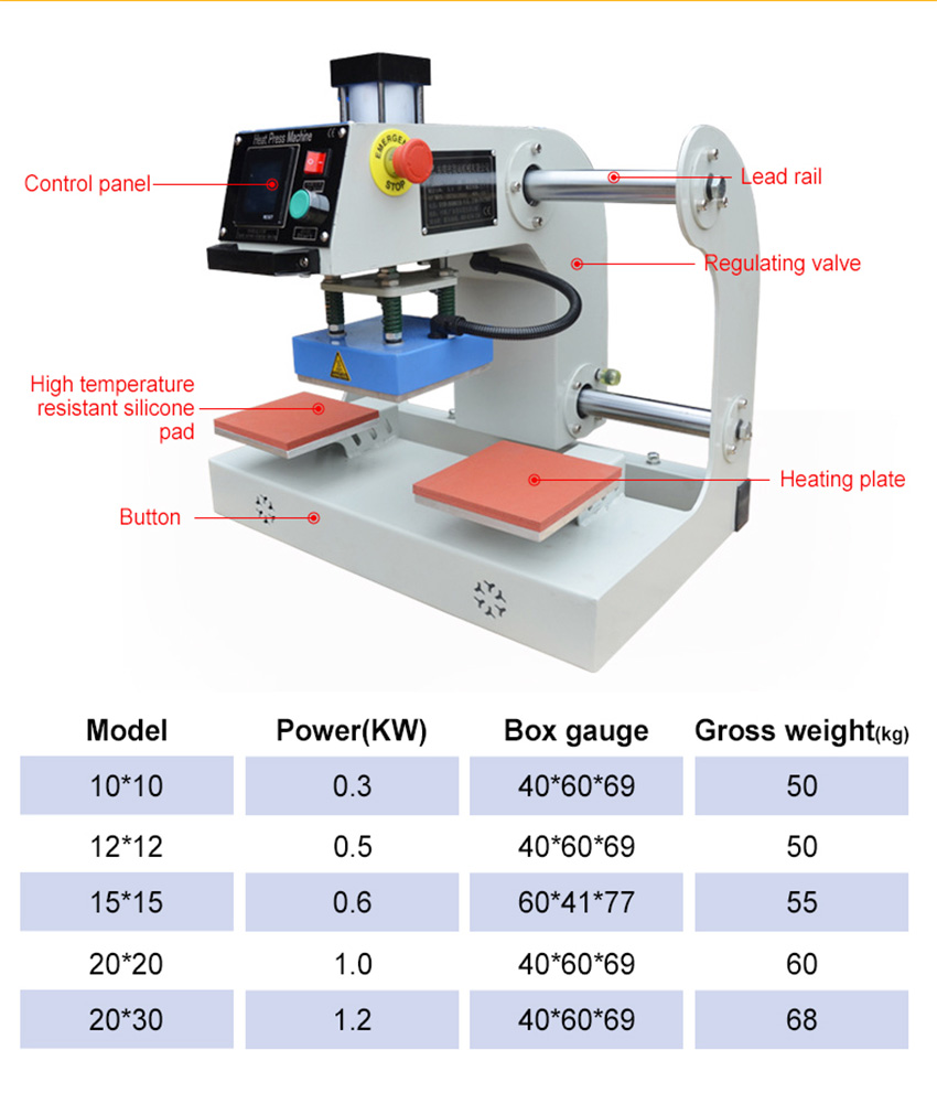 Pneumatic Dual-Station Label Applicator Machine-Details Display Pneumatic Dual-Station Label Applicator Machine-Details Display